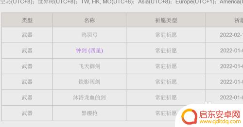 如何看原神抽奖信息?原神抽奖信息查找技巧分享