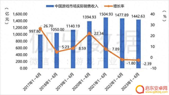 手游市场Q4前瞻：生存、战棋、女性向，谁能打赢2023收官之战？