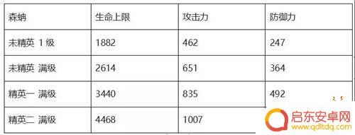 明日方舟森蚺怎么用比较好 重装森蚺干员怎么培养
