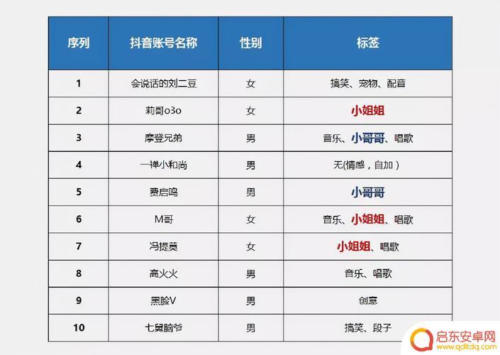 盐城抖音团队排名(盐城抖音网红排名)