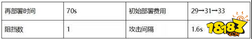 明日方舟森蚺怎么用比较好 重装森蚺干员怎么培养