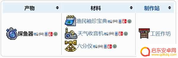 泰拉瑞亚捕鱼器有什么用 泰拉瑞亚探鱼器获得方法