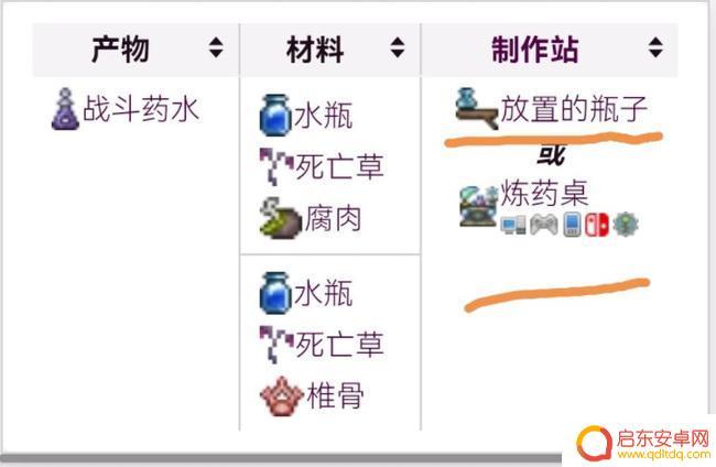 泰拉瑞亚怎么作战争药水 泰拉瑞亚战争药剂合成位置
