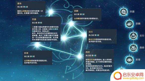 原神甘雨满命效果 《原神手游》甘雨命之座技能介绍