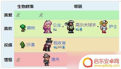 泰拉瑞亚得商人 泰拉瑞亚商人怎么出现