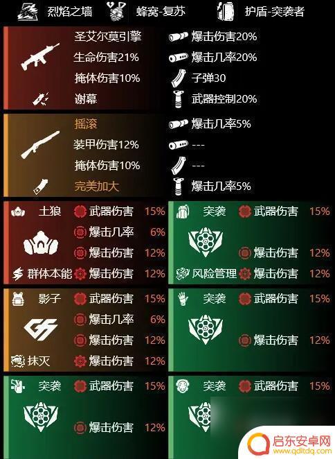 全境封锁2国服装备搭配 全境封锁2装备搭配攻略