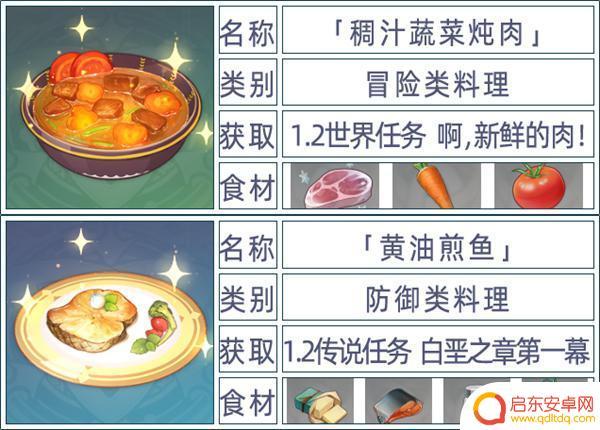 原神料理食谱获取 原神全料理获取攻略心得体会