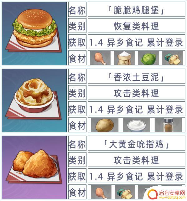原神料理食谱获取 原神全料理获取攻略心得体会