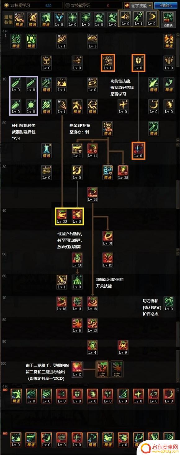 dnf剑魂100级加点最新 DNF2021剑魂加点细节