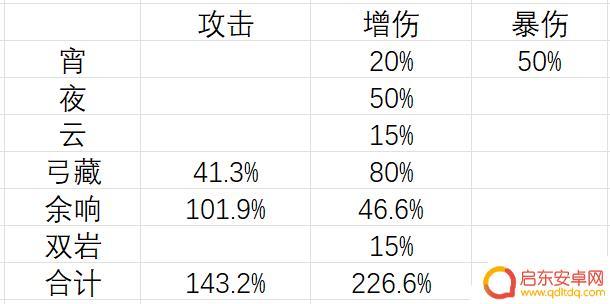 原神攻略弓藏 原神宵夜云钟升级素材获取攻略