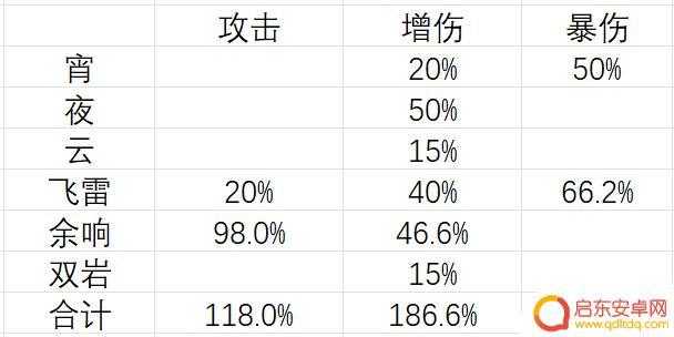 原神攻略弓藏 原神宵夜云钟升级素材获取攻略