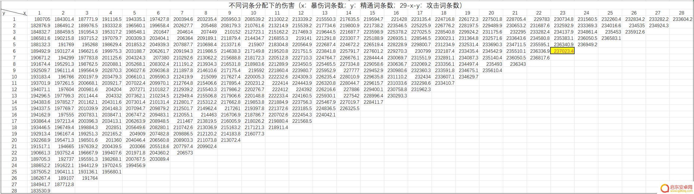原神攻略弓藏 原神宵夜云钟升级素材获取攻略