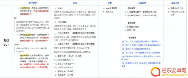 抖音怎么组合投放(抖音怎么组合投放视频)
