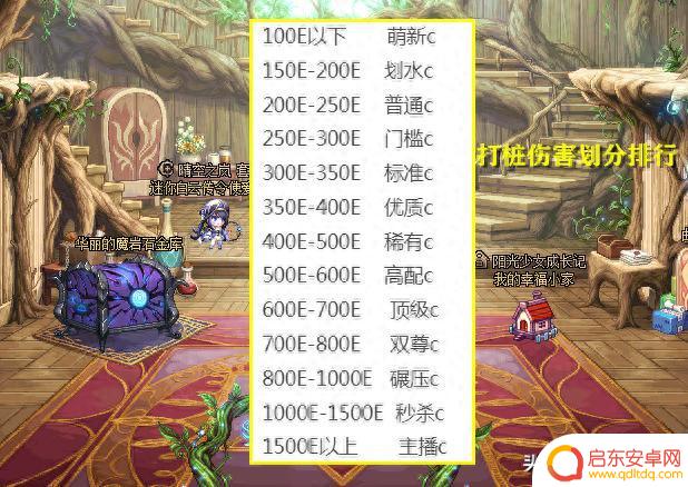 Dungeon & Fighter: 你的层次是哪个？新版本C打桩伤害输出，13大类排行榜揭晓