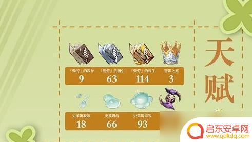 原神瑶瑶突破加什么 原神瑶瑶天赋突破材料怎么获得