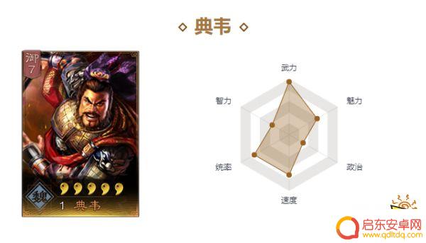 三国志战略版典韦最强阵容 三国志战略版典韦最强阵容攻略