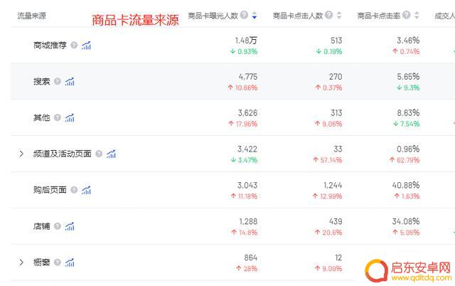 抖音商城限购商品(抖音商城限购商品无法付款)