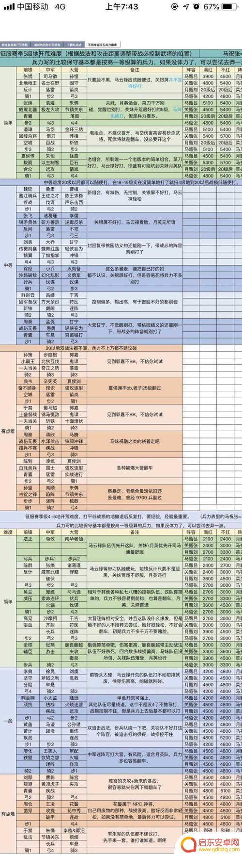 率土之滨如何让武将快速升级 《率土之滨》武将快速升级攻略