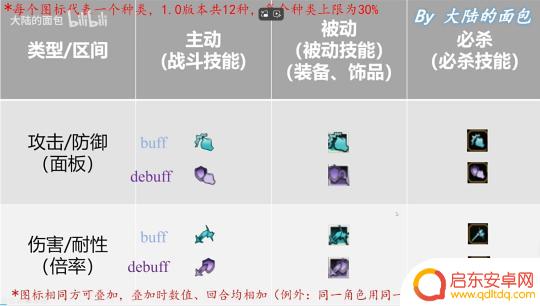 歧路旅人大陆的霸者怎么回蓝 歧路旅人大陆的霸者攻略Buff种类推荐