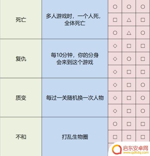 雨中冒险复活代码 雨中冒险2复活队友的步骤