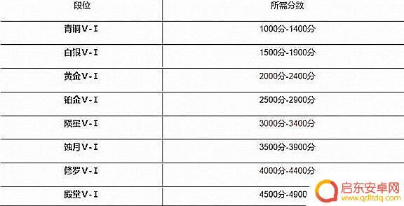 永劫无间20级排位条件 《永劫无间》排位等级系统