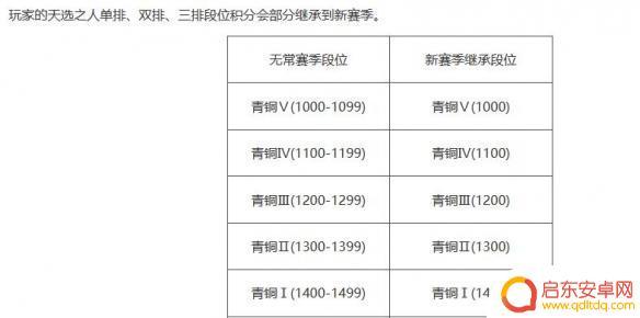 永劫无间20级排位条件 《永劫无间》排位等级系统