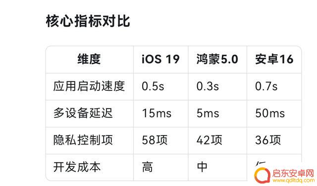 手机系统大比拼:iOS、鸿蒙、安卓,选哪个才能成为你的最佳数字助手?