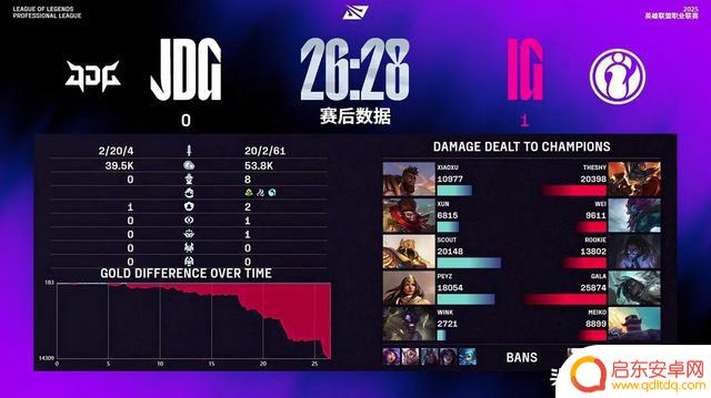 IG2-0战胜JDG，取得连胜！wei状态飙升，Rookie输出惊人