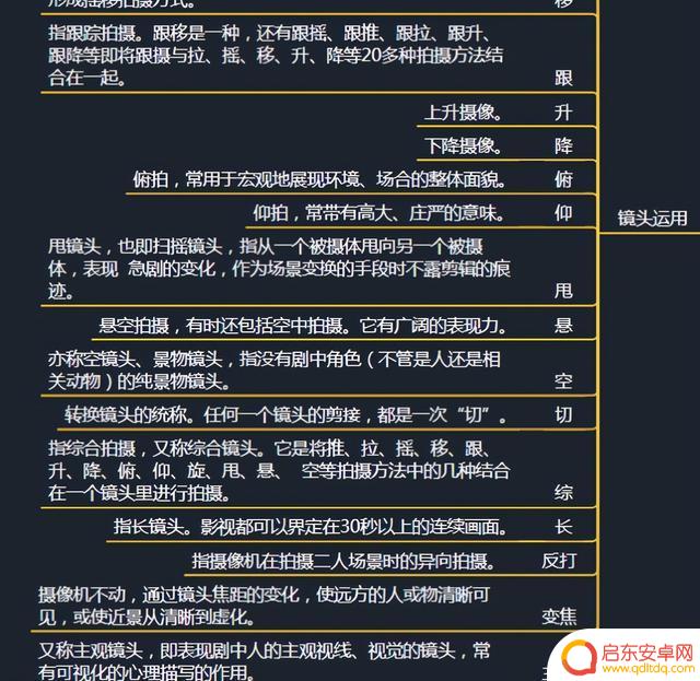 抖音背景地图怎么设置(抖音背景地图怎么设置的)