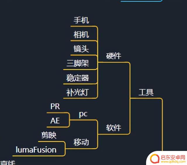 抖音背景地图怎么设置(抖音背景地图怎么设置的)