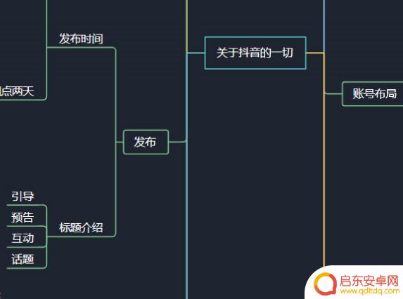 抖音背景地图怎么设置(抖音背景地图怎么设置的)