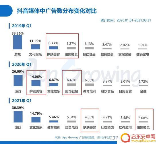 抖音广告媒介分析(抖音广告媒介分析报告)