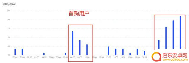 抖音新手首播时间(抖音新手运营从哪开始学)