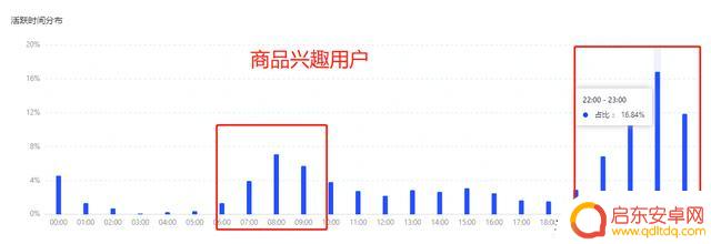 抖音新手首播时间(抖音新手运营从哪开始学)