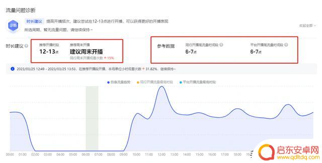 抖音新手首播时间(抖音新手运营从哪开始学)