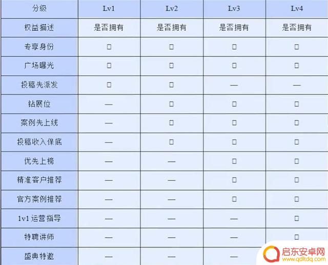 抖音星图等级要求(抖音星图升级)