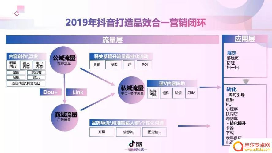 抖音营销系统好吗(抖音营销工具有哪些)