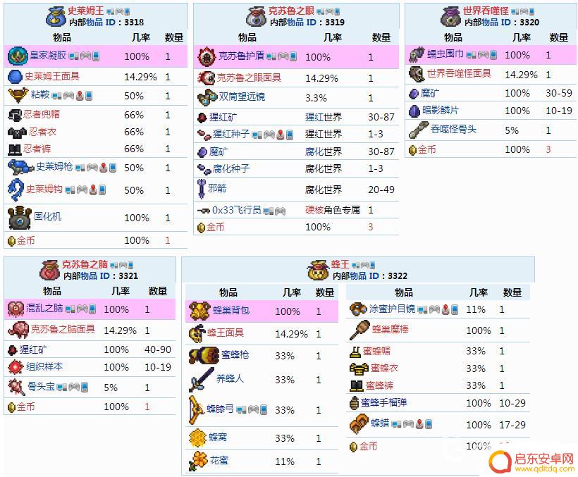 泰拉瑞亚藏宝袋 泰拉瑞亚宝藏袋掉落几率