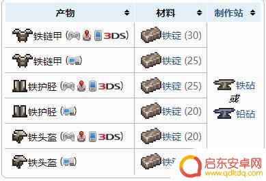 泰拉瑞亚做盔甲：打造最强装备的制作指南