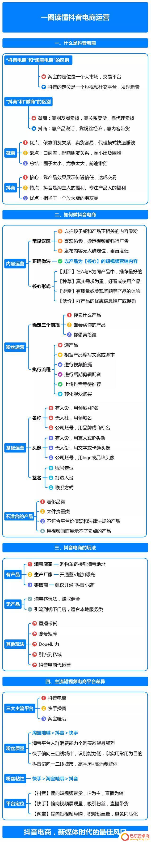 抖音电商知识大纲(抖音电商知识大纲怎么写)