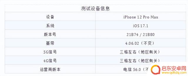 真来啦！iOS 17.1 正式版已发布，键盘功能增强