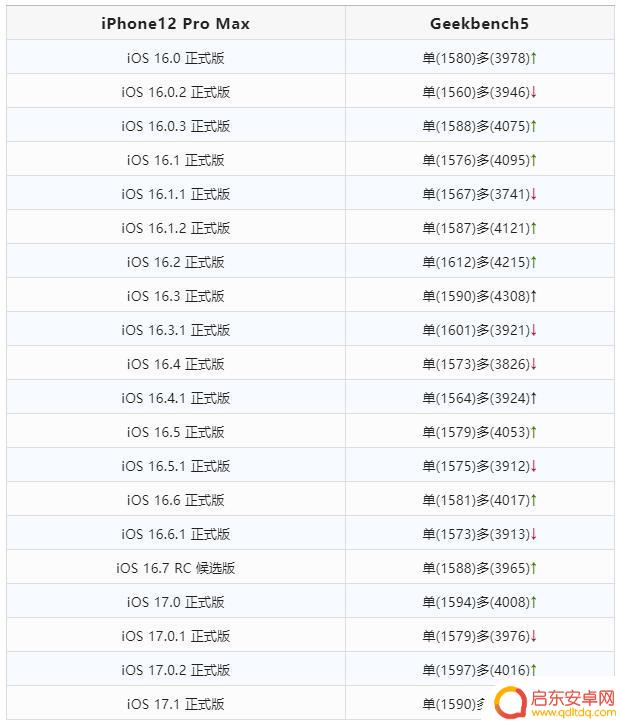 真来啦！iOS 17.1 正式版已发布，键盘功能增强