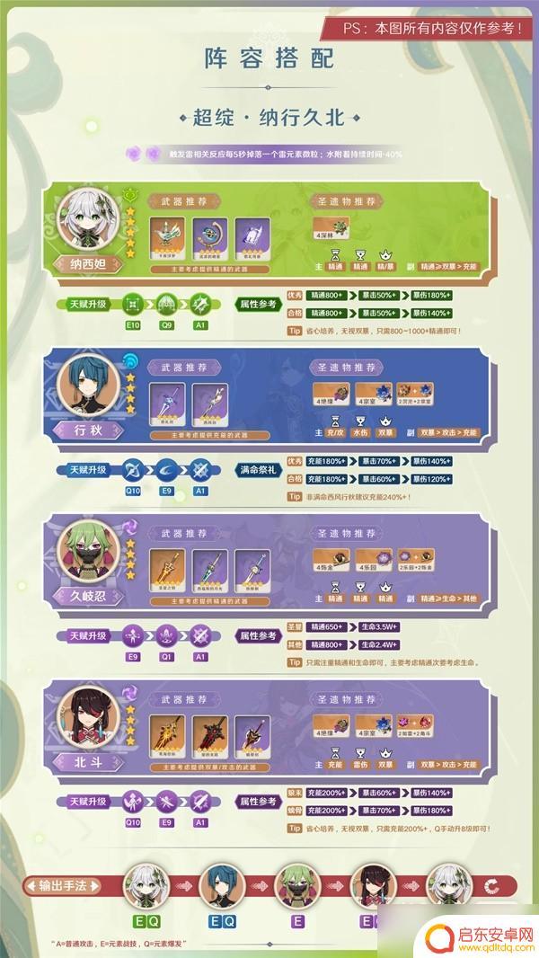 原神纳行久谁站场 《原神》纳行久队打法攻略