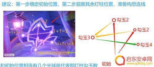 原神深林破除结界顺序 原神深林狸囃子结界破解方法