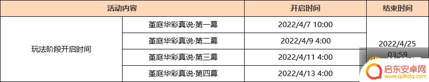 原神堇庭华彩祭多少原石 原神2.6堇庭华彩操作攻略实用步骤