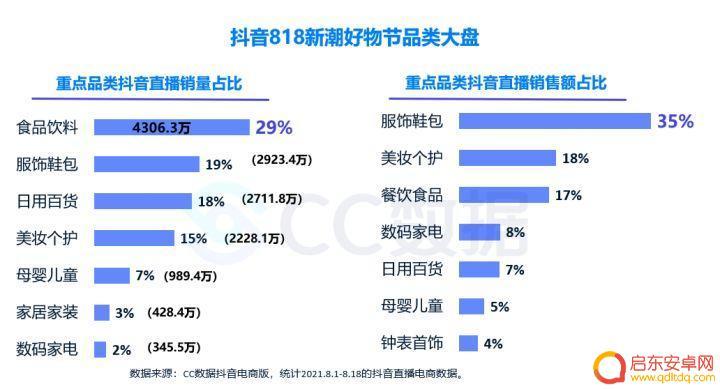 抖音食品品类扣点(抖音食品扣点是多少)