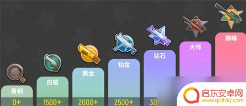 香肠派对卡等级排序 《香肠派对》游戏中的段位等级有哪些