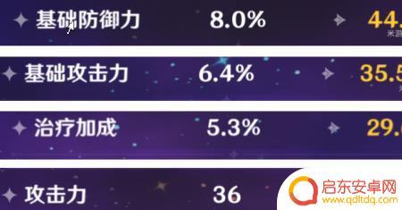 原神圣遗物副词条有几条 原神圣遗物怎么获得