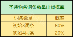 原神怎么获得暴击杯子 《原神》圣遗物掉落概率机制详解