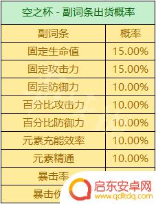 原神怎么获得暴击杯子 《原神》圣遗物掉落概率机制详解